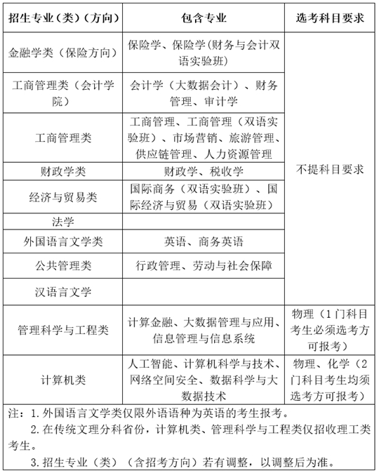 西南財(cái)經(jīng)大學(xué)2025年高校專(zhuān)項(xiàng)計(jì)劃招生簡(jiǎn)章