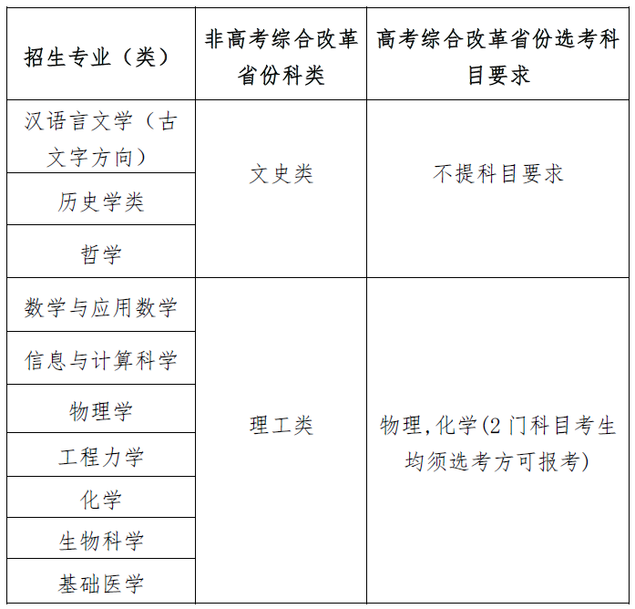 四川大學(xué)2025年強(qiáng)基計(jì)劃招生簡(jiǎn)章