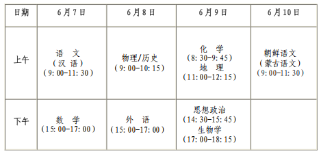 黑龍江省2025年普通高等學(xué)校招生工作規(guī)定