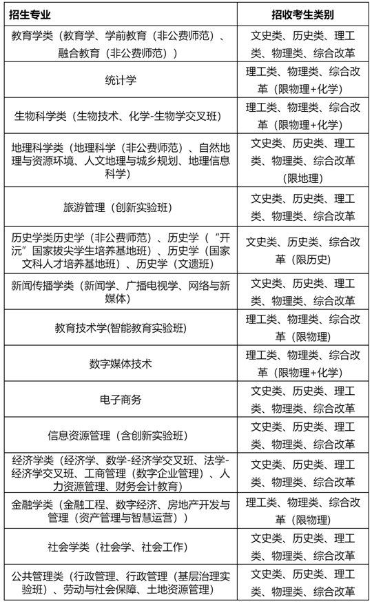 華中師范大學(xué)2025年高校專項(xiàng)計(jì)劃招生簡(jiǎn)章