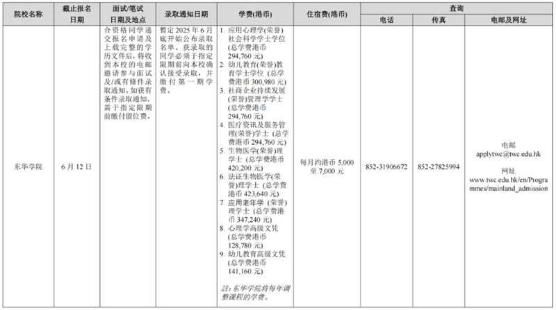廣西壯族自治區(qū)招生考試院關(guān)于做好2025年香港、澳門特別行政區(qū)高等學(xué)校在我區(qū)招收自費(fèi)生工作的通知