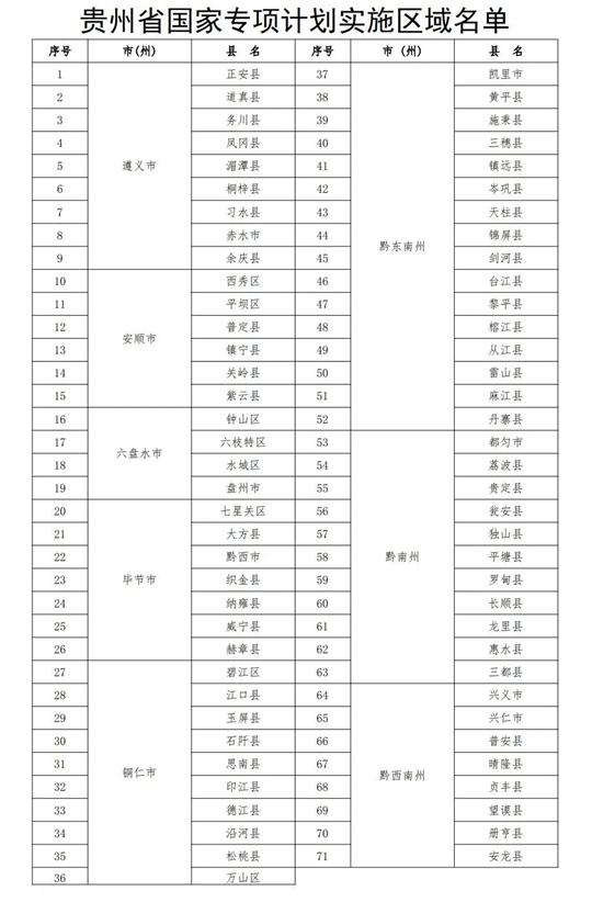 @2025高考生，貴州省“三大專項計劃”報考須知