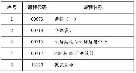 吉林：關(guān)于2025年4月份高等教育自學(xué)考試相關(guān)科目作答說明的通知