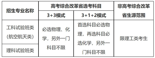 北京航空航天大學(xué)2025年“宏志計(jì)劃”（高校專(zhuān)項(xiàng)計(jì)劃）招生簡(jiǎn)章
