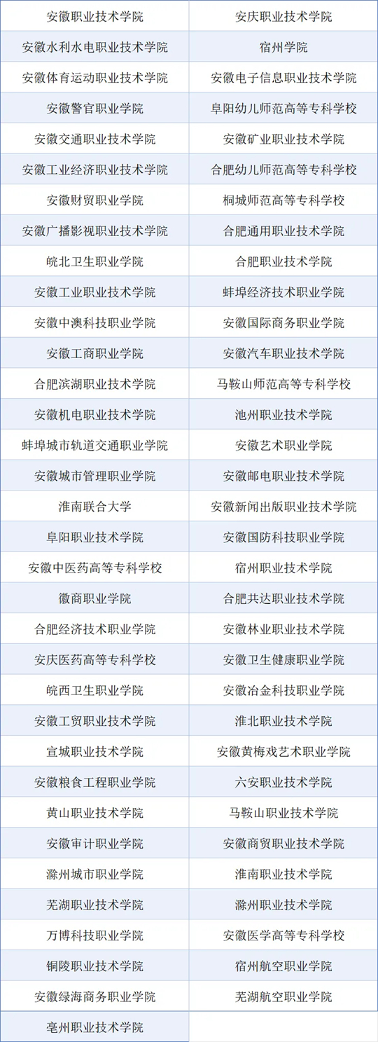 安徽：關(guān)于2025年高等職業(yè)院校分類(lèi)考試招生遞補(bǔ)錄取確認(rèn)的公告