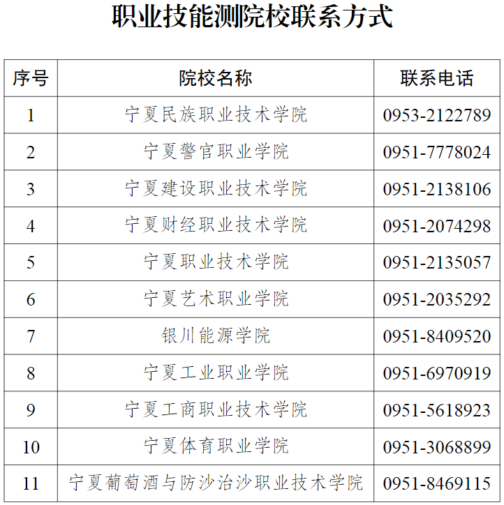 寧夏：關(guān)于查詢2025年高職對(duì)口招生職業(yè)技能測(cè)試成績的通告