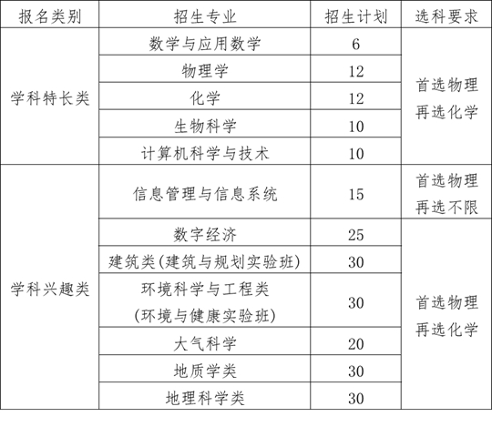 南京大學2025年江蘇省綜合評價招生簡章
