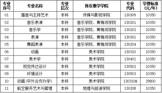 黃岡師范學(xué)院2025年藝術(shù)類專業(yè)招生簡章