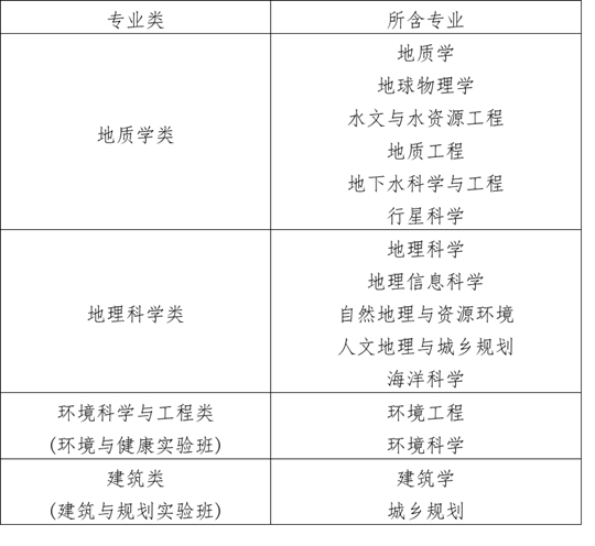 南京大學2025年江蘇省綜合評價招生簡章