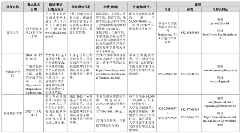 廣西壯族自治區(qū)招生考試院關(guān)于做好2025年香港、澳門特別行政區(qū)高等學(xué)校在我區(qū)招收自費(fèi)生工作的通知