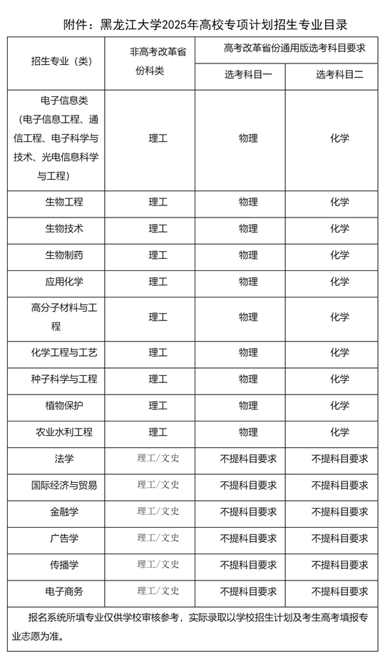 黑龍江大學(xué)2025年高校專項計劃招生簡章