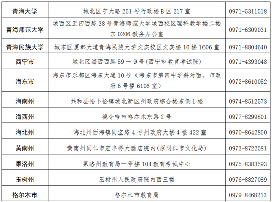 青海省2025年上半年高等教育自學(xué)考試成績發(fā)布及畢業(yè)申請(qǐng)的通告