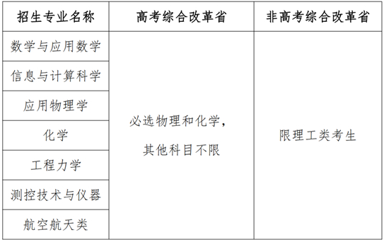 北京航空航天大學(xué)2025年強(qiáng)基計劃招生簡章