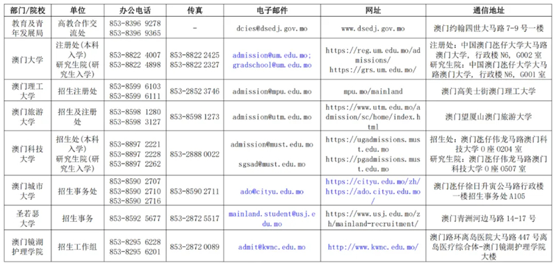 廣西壯族自治區(qū)招生考試院關(guān)于做好2025年香港、澳門特別行政區(qū)高等學(xué)校在我區(qū)招收自費(fèi)生工作的通知
