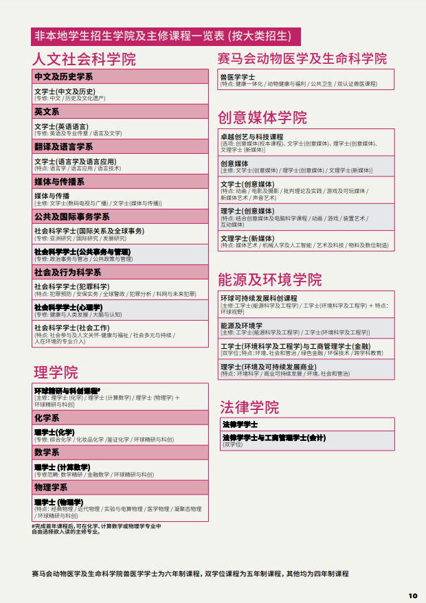 香港城市大學(xué)2025年度內(nèi)地本科招生簡(jiǎn)章