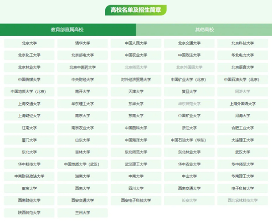 2025年陜西省高校專項(xiàng)計(jì)劃報(bào)考指南