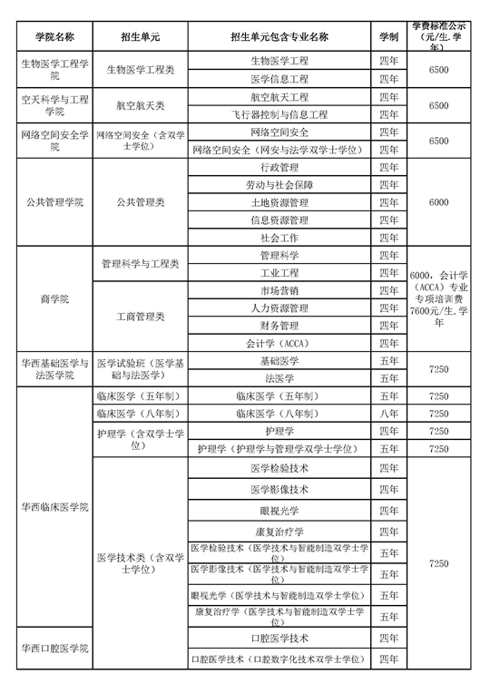 四川大學2025年本科招生專業(yè)目錄