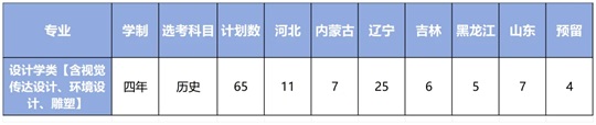 大連理工大學(xué)2025年藝術(shù)類專業(yè)招生簡(jiǎn)章