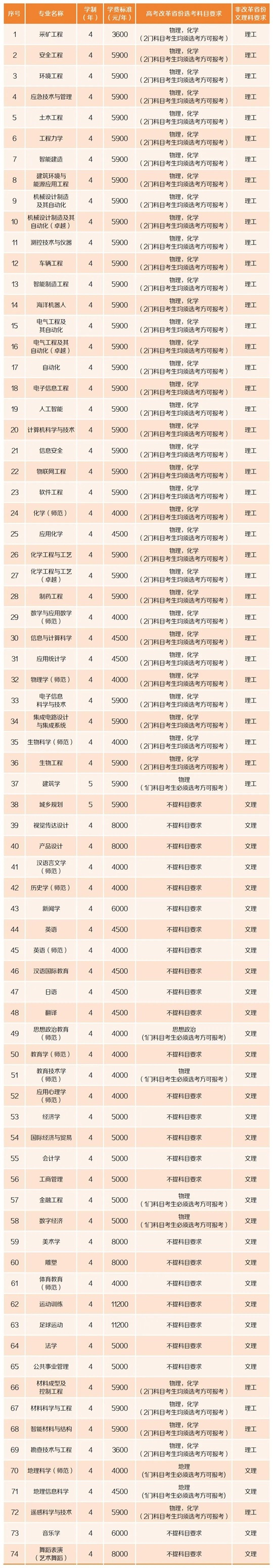 湖南科技大學(xué)2025年普通本科招生專業(yè)一覽表