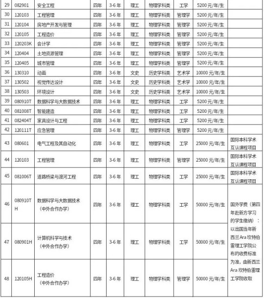 沈陽建筑大學2025年本科招生章程