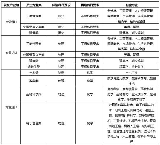 西交利物浦大學2025年在廣東省綜合評價招生簡章