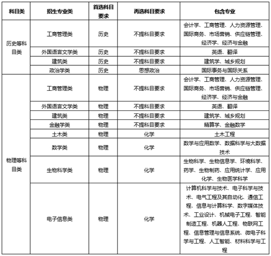 西交利物浦大學(xué)2025年在江蘇省綜合評(píng)價(jià)招生簡(jiǎn)章