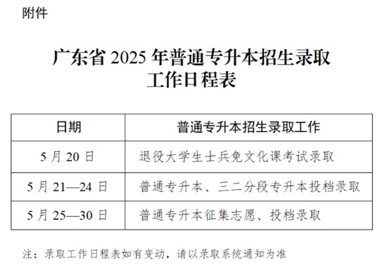 關(guān)于做好廣東省2025年普通高等學(xué)校專升本招生錄取工作的通知