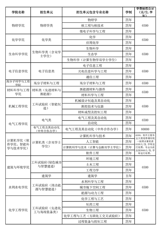 四川大學2025年本科招生專業(yè)目錄