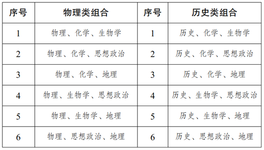 新疆高考綜合改革相關(guān)政策解讀（三）