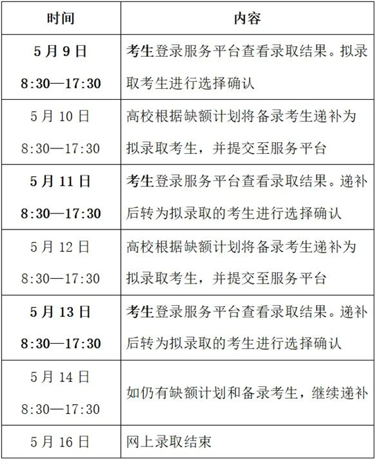 浙江：事關錄??！高職提前招生明起（5月9日）網(wǎng)上確認