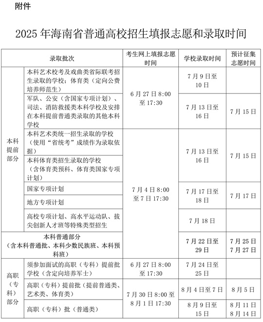 2025年海南省普通高校招生填報(bào)志愿和錄取時(shí)間