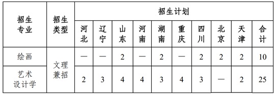 南開大學2025年藝術(shù)類本科專業(yè)招生簡章