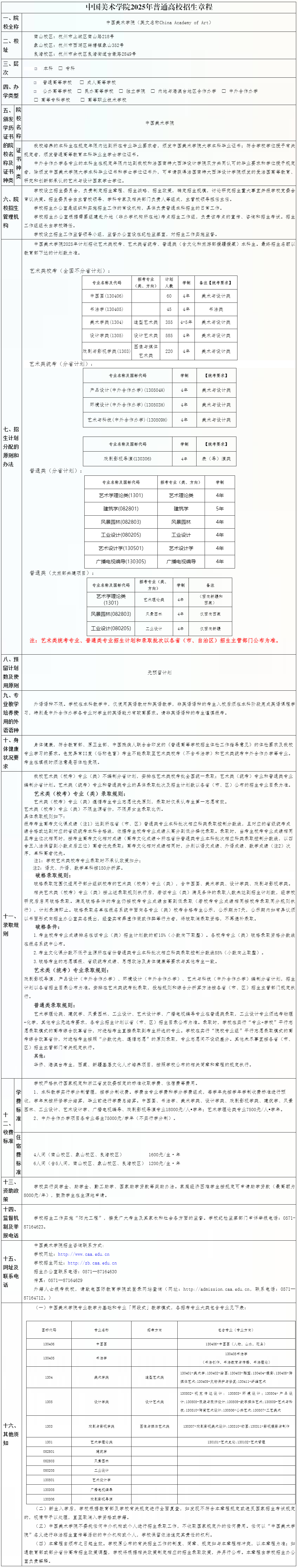 中國(guó)美術(shù)學(xué)院2025年普通高校招生章程