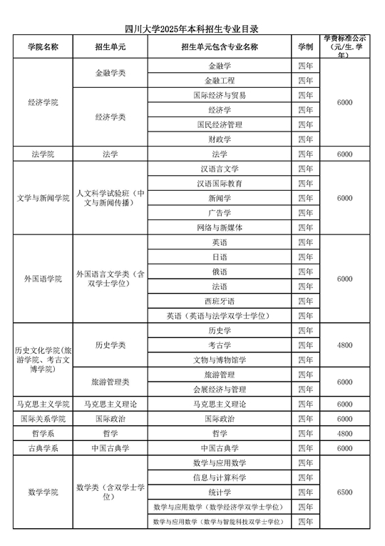四川大學2025年本科招生專業(yè)目錄