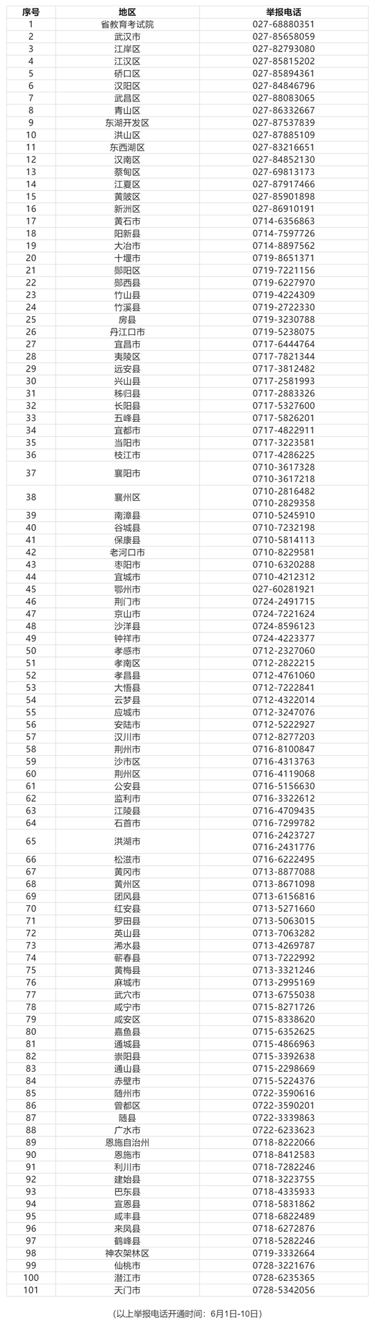 湖北省2025年普通高考舉報電話