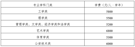 中國(guó)礦業(yè)大學(xué)2025年本科招生章程