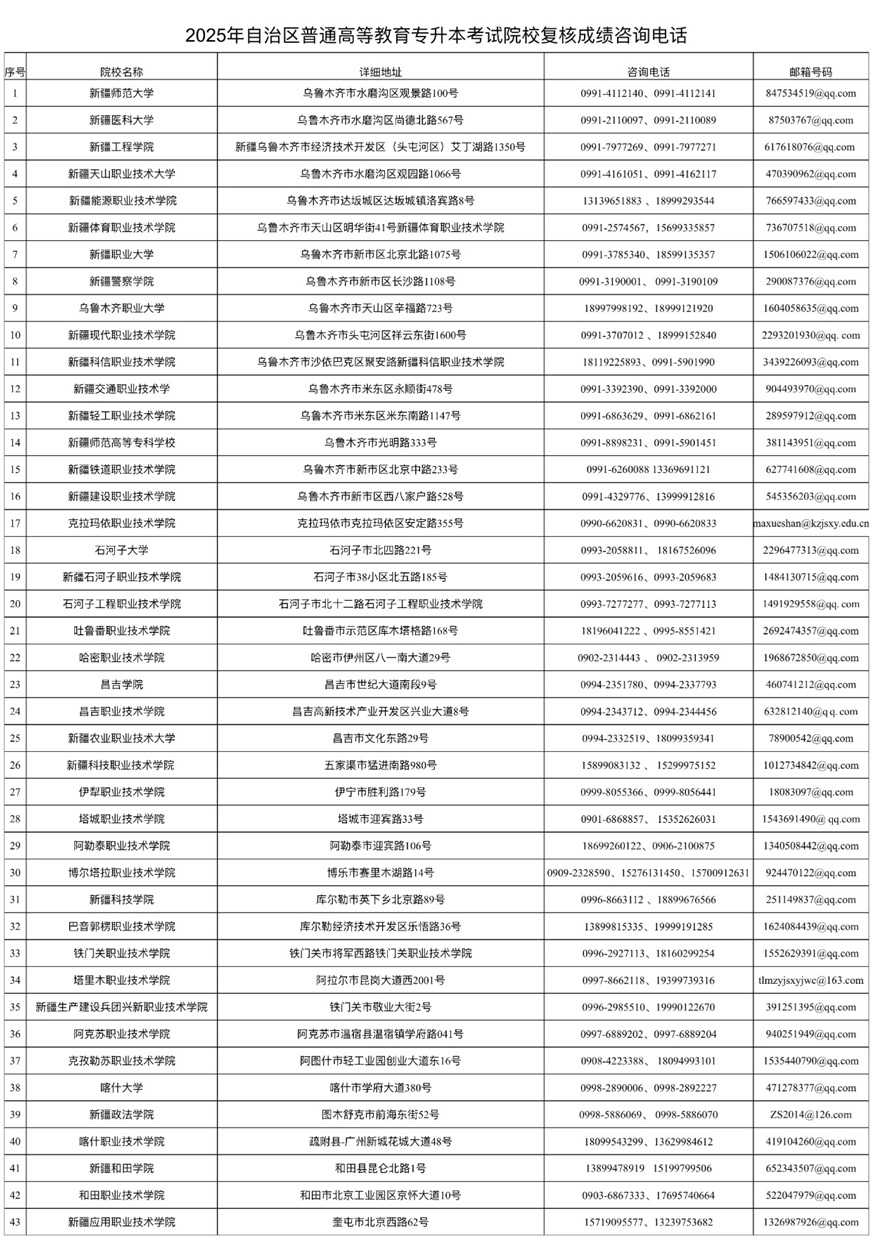 新疆：2025年自治區(qū)普通高等教育專升本考試考生成績(jī)將于5月18日公布