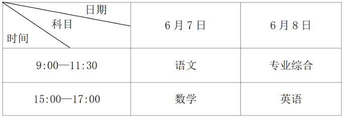關(guān)于印發(fā)《四川省2025年普通高校招收中職畢業(yè)生實(shí)施規(guī)定》的通知