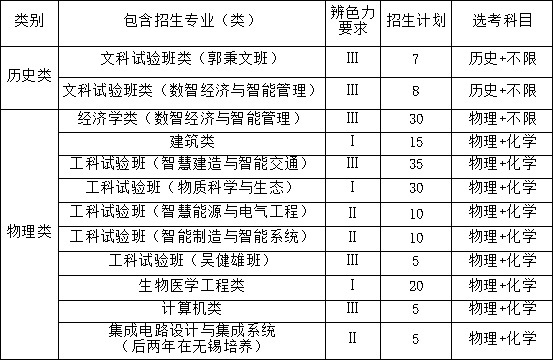 東南大學(xué)2025年江蘇省綜合評價招生簡章
