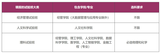 香港中文大學（深圳）2025年上海市綜合評價招生簡章