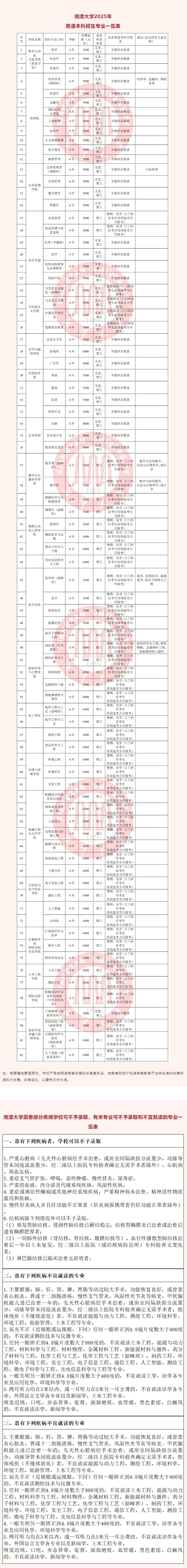 湘潭大學(xué)2025年普通本科招生章程