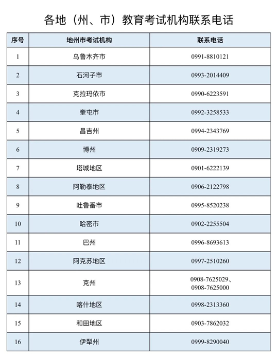 新疆：2025年上半年高等教育自學(xué)考試畢業(yè)（免考）申請(qǐng)辦理公告