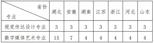 華中農(nóng)業(yè)大學(xué)2025年藝術(shù)類專業(yè)招生簡章
