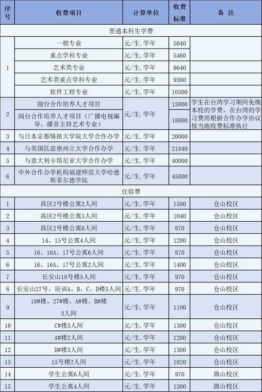 福建師范大學(xué)2025年普通高考招生章程