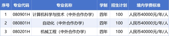 大連工業(yè)大學(xué)白俄羅斯國(guó)立工藝大學(xué)聯(lián)合學(xué)院獲批成立︱2025年開(kāi)始招生