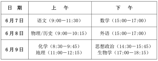 川小招看新高考︱《實(shí)施規(guī)定》解讀來(lái)了①：今年高考考試時(shí)間如何安排，各科分值如何？