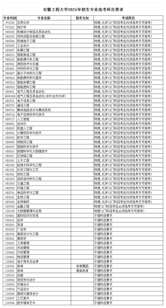 安徽工程大學(xué)2025年招生專業(yè)選考科目要求