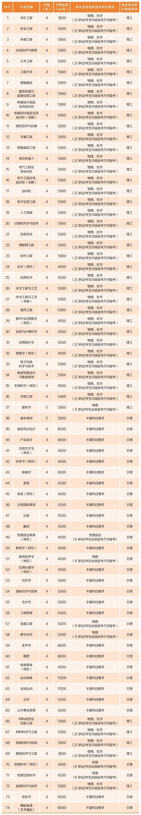 湖南科技大學(xué)2025年本科招生章程