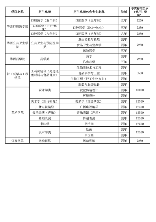 四川大學2025年本科招生專業(yè)目錄