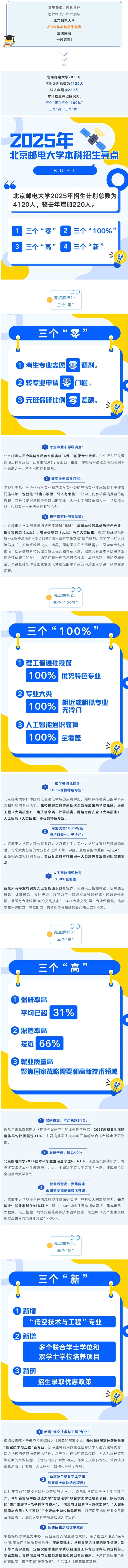 圖文解析！北京郵電大學(xué)2025年本科招生亮點來啦！